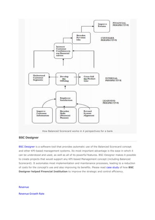 How Balanced Scorecard works in 4 perspectives for a bank

BSC Designer


BSC Designer is a software tool that provides automatic use of the Balanced Scorecard concept
and other KPI-based management systems. Its most important advantage is the ease in which it
can be understood and used, as well as all of its powerful features. BSC Designer makes it possible
to create projects that would support any KPI-based Management concept (including Balanced
Scorecard). It automates most implementation and maintenance processes, leading to a reduction
of costs for the concept’s use and also improving its benefits. Please read case study of how BSC
Designer helped Financial Institution to improve the strategic and control efficiency.




Revenue

Revenue Growth Rate
 
