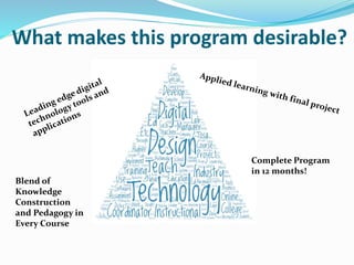 What makes this program desirable?
Blend of
Knowledge
Construction
and Pedagogy in
Every Course
Complete Program
in 12 months!
 