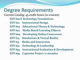 Degree Requirements
Current Catalog: 45 credit hours (10 courses)
EDT 600A Technology Foundations
EDT 601 Instructional Design
EDT 605 Educational Theory & Technology
EDT 607 Media Based Learning Objects
EDT 609 Developing Online Courseware
EDT 613 Simulations & Virtual Reality
EDT 631 Media and Instruction
EDT 632 Technology & Leadership
EDT 693 Instructional Evaluation & Development
EDT 695 Capstone Project (2 months)
 