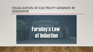 VISUALIZATION OF ELECTRICITY GENERATE BY
GENERATOR
 