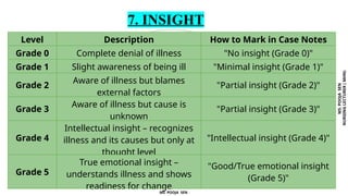Levels Of Insight MENTAL STATUS EXAMINATION .pptx