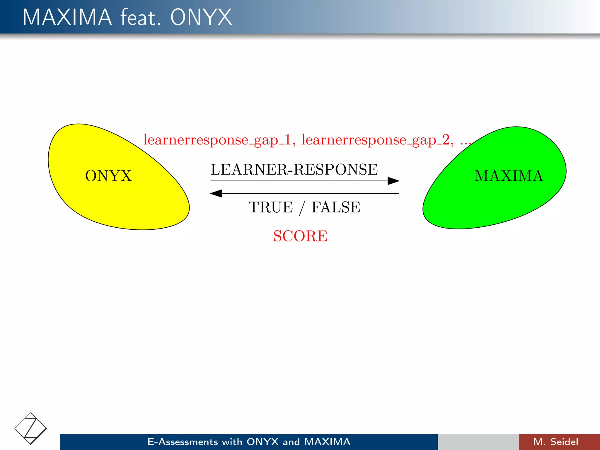 MAXIMA feat. ONYX
ONYX MAXIMA
TRUE / FALSE
LEARNER-RESPONSE
learnerresponse gap 1, learnerresponse gap 2, ...
SCORE
E-Assessments with ONYX and MAXIMA M. Seidel
 