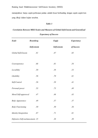 Self Esteem Inventory.pdf MULTIDIMENSIONAL SELF-ESTEEM INVENTORY | DOCX