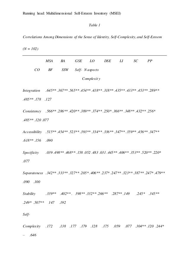 MULTIDIMENSIONAL SELF-ESTEEM INVENTORY
