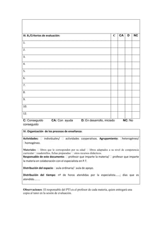 III. B./Criterios de evaluación: C CA D NC
1.
2.
3.
4.
5.
6.
7.
8.
9.
10.
12.
C: Conseguido CA: Con ayuda D: En desarrollo, iniciado NC: No
conseguido
IV. Organización de los procesos de enseñanza:
Actividades:  individuales/  actividades cooperativas. Agrupamiento: heterogéneo/
homogéneo.
Materiales:  libros que le corresponden por su edad/  libros adaptados a su nivel de competencia
curricular/ cuadernillos, fichas preparadas/  otros recursos didácticos.
Responsable de este documento:  profesor que imparte la materia/  profesor que imparte
la materia en colaboración con el especialista en P.T.
Distribución del espacio: aula ordinaria/aula de apoyo.
Distribución del tiempo: nº de horas atendidas por la especialista......; días que es
atendido........
Observaciones: El responsable del PTI es el profesor de cada materia, quien entregará una
copia al tutor en la sesión de evaluación.
 