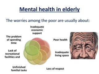 medico social problems of elderly in india | PPTX