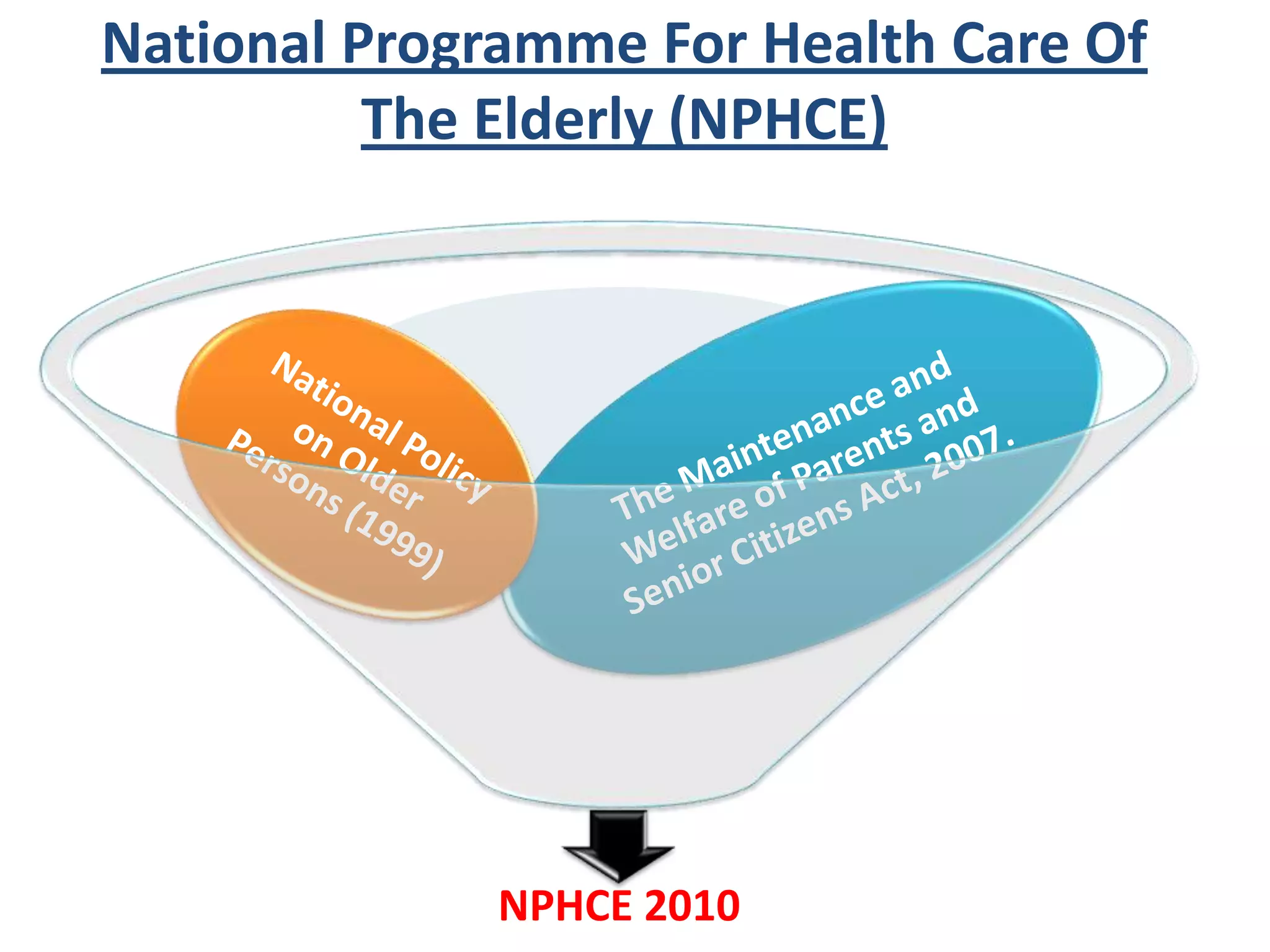 National Programme For Health Care Of
The Elderly (NPHCE)
NPHCE 2010
 