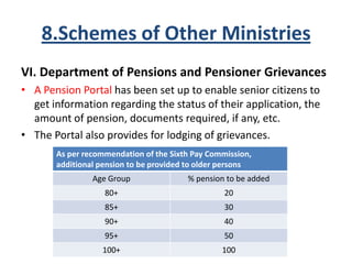 8.Schemes of Other Ministries
VI. Department of Pensions and Pensioner Grievances
• A Pension Portal has been set up to enable senior citizens to
get information regarding the status of their application, the
amount of pension, documents required, if any, etc.
• The Portal also provides for lodging of grievances.
As per recommendation of the Sixth Pay Commission,
additional pension to be provided to older persons
Age Group % pension to be added
80+ 20
85+ 30
90+ 40
95+ 50
100+ 100
 