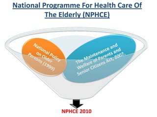 National Programme For Health Care Of
The Elderly (NPHCE)
NPHCE 2010
 