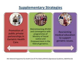 Supplementary Strategies
Promotion of
public private
partnerships in
Geriatric Health
Care.
Mainstreaming AYUSH
and convergence with
programmes of
Ministry of Social
Justice and
Empowerment in the
field of geriatrics.
Reorienting
medical education
to support
geriatric issues.
Ref: National Programme For Health Care Of The Elderly (NPHCE),Operational Guidelines, MOHFW, GOI
 