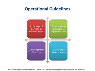 Operational Guidelines
A. Package of
Services at
different levels
B. Institutional
framework for
implementation
C. Management
Structure
D. Activities at
various levels
Ref: National Programme For Health Care Of The Elderly (NPHCE),Operational Guidelines, MOHFW, GOI
 