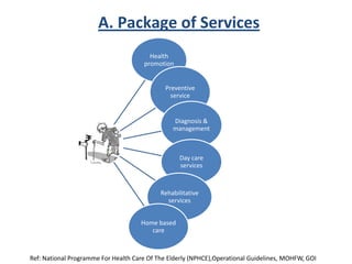 A. Package of Services
Health
promotion
Preventive
service
Diagnosis &
management
Day care
services
Rehabilitative
services
Home based
care
Ref: National Programme For Health Care Of The Elderly (NPHCE),Operational Guidelines, MOHFW, GOI
 