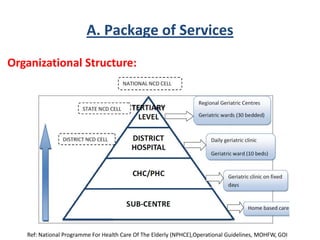 A. Package of Services
Organizational Structure:
Ref: National Programme For Health Care Of The Elderly (NPHCE),Operational Guidelines, MOHFW, GOI
 