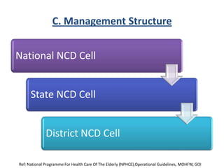 C. Management Structure
National NCD Cell
State NCD Cell
District NCD Cell
Ref: National Programme For Health Care Of The Elderly (NPHCE),Operational Guidelines, MOHFW, GOI
 