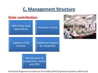 C. Management Structure
20% of the total
expenditure
Provision of land
Support of lab
services
Additional support
for medicines
Maintenance of
equipments, wards
and OPD
Ref: National Programme For Health Care Of The Elderly (NPHCE),Operational Guidelines, MOHFW, GOI
State contribution:
 