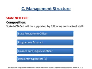 C. Management Structure
State Programme Officer
Programme Assistant
Finance cum Logistics Officer
Data Entry Operators (2)
Ref: National Programme For Health Care Of The Elderly (NPHCE),Operational Guidelines, MOHFW, GOI
State NCD Cell:
Composition:
State NCD Cell will be supported by following contractual staff:
 