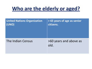 Who are the elderly or aged?
United Nations Organization
(UNO)
> 65 years of age as senior
citizens.
The Indian Census >60 years and above as
old.
 