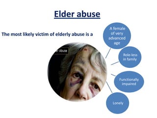 Elder abuse
A female
of very
advanced
age
Role-less
in family
Functionally
impaired
Lonely
The most likely victim of elderly abuse is a
 