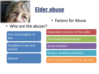 Elder abuse
• Who are the abuser?
• Factors for Abuse
Son and daughter in
law
Daughter in law and
spouse
Spouse
Dependent position of the older
Perceived powerlessness
Social isolation
Drug or alcoholic addiction
Anti-social behavior of the abusers
 