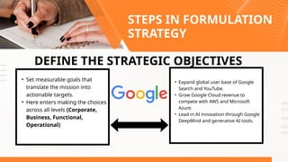 Objective Formulation Strategy Formulation Basic and Levels.ppt