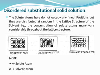 Random Distributed Atoms MSE (MODULE 3)_V.GOOD for mechanical engineering .pptx