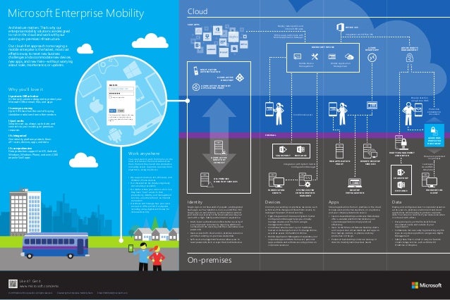 enterprise mobility poster from microsoft and atidan