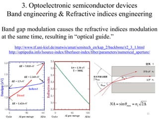 3. Optoelectronic semiconductor devices 
Band engineering & Refractive indices engineering 
Band gap modulation causes the refractive indices modulation 
at the same time, resulting in “optical guide.” 
http://www.tf.uni-kiel.de/matwis/amat/semitech_en/kap_2/backbone/r2_3_1.html 
http://optipedia.info/lsource-index/fiberlaser-index/fiber/parameters/numerical_aperture/ 
11 
 