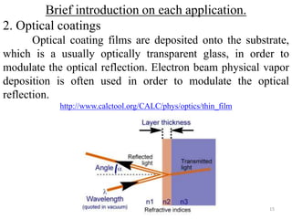 Brief introduction on each application. 
2. Optical coatings 
Optical coating films are deposited onto the substrate, 
which is a usually optically transparent glass, in order to 
modulate the optical reflection. Electron beam physical vapor 
deposition is often used in order to modulate the optical 
reflection. 
http://www.calctool.org/CALC/phys/optics/thin_film 
15 
 