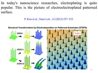 In today's nanoscience researches, electroplating is quite 
popular. This is the picture of electroelectroplated patterned 
surface. 
P. Kim et al., Nano Lett. ,12 (2012) 527–533. 
25 
5 μm 
 