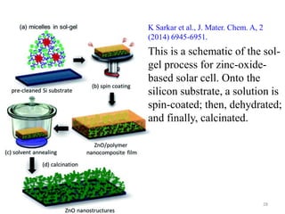 K Sarkar et al., J. Mater. Chem. A, 2 
(2014) 6945-6951. 
This is a schematic of the sol-gel 
process for zinc-oxide-based 
28 
solar cell. Onto the 
silicon substrate, a solution is 
spin-coated; then, dehydrated; 
and finally, calcinated. 
 