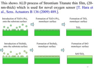 This shows ALD process of Strontium Titanate thin film, (20- 
nm-thick) which is used for novel oxygen sensor [T. Hara et 
al., Sens. Actuators B 136 (2009) 489.]. 
32 
 