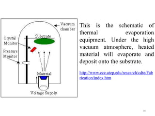 This is the schematic of 
thermal evaporation 
equipment. Under the high 
vacuum atmosphere, heated 
material will evaporate and 
deposit onto the substrate. 
http://www.ece.utep.edu/research/cdte/Fab 
rication/index.htm 
36 
 