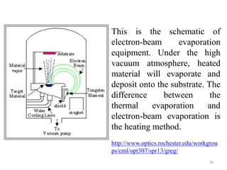 This is the schematic of 
electron-beam evaporation 
equipment. Under the high 
vacuum atmosphere, heated 
material will evaporate and 
deposit onto the substrate. The 
difference between the 
thermal evaporation and 
electron-beam evaporation is 
the heating method. 
http://www.optics.rochester.edu/workgrou 
ps/cml/opt307/spr13/greg/ 
38 
 