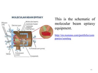 This is the schematic of 
molecular beam epitaxy 
equipment. 
http://en.rusnano.com/portfolio/com 
panies/semiteq 
40 
 