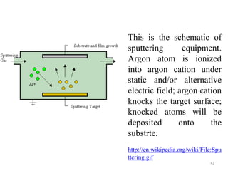 This is the schematic of 
sputtering equipment. 
Argon atom is ionized 
into argon cation under 
static and/or alternative 
electric field; argon cation 
knocks the target surface; 
knocked atoms will be 
deposited onto the 
substrte. 
http://en.wikipedia.org/wiki/File:Spu 
ttering.gif 
42 
 