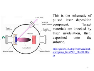 This is the schematic of 
pulsed laser deposition 
equipment. Target 
materials are knocked by 
laser irraduiation, then, 
deposited onto the 
substrte. 
http://groups.ist.utl.pt/rschwarz/rsch 
warzgroup_files/PLD_files/PLD.ht 
m 
44 
 