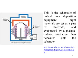 This is the schematic of 
pulsed laser deposition 
equipment. Target 
materials are set as a part 
of electrode, and 
evaporated by a plasma-induced 
excitation, then 
deposited onto the 
substrate. 
http://groups.ist.utl.pt/rschwarz/rsch 
warzgroup_files/PLD_files/PLD.ht 
m 
46 
 