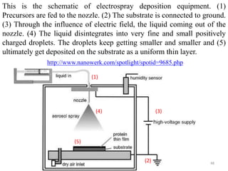 This is the schematic of electrospray deposition equipment. (1) 
Precursors are fed to the nozzle. (2) The substrate is connected to ground. 
(3) Through the influence of electric field, the liquid coming out of the 
nozzle. (4) The liquid disintegrates into very fine and small positively 
charged droplets. The droplets keep getting smaller and smaller and (5) 
ultimately get deposited on the substrate as a uniform thin layer. 
http://www.nanowerk.com/spotlight/spotid=9685.php 
48 
(1) 
(4) (3) 
(2) 
(5) 
 