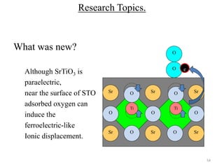 54 
Research Topics. 
What was new? 
Although SrTiO3 is 
paraelectric, 
near the surface of STO 
adsorbed oxygen can 
induce the 
ferroelectric-like 
Ionic displacement. 
Sr 
O 
Sr 
O 
O 
Sr 
O 
Sr 
Sr 
O 
Sr 
O 
O e 
O 
Ti 
O 
Ti 
