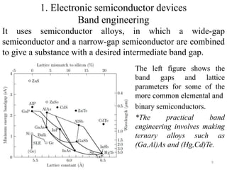 1. Electronic semiconductor devices 
Band engineering 
It uses semiconductor alloys, in which a wide-gap 
semiconductor and a narrow-gap semiconductor are combined 
to give a substance with a desired intermediate band gap. 
The left figure shows the 
band gaps and lattice 
parameters for some of the 
more common elemental and 
binary semiconductors. 
*The practical band 
engineering involves making 
ternary alloys such as 
(Ga,Al)As and (Hg,Cd)Te. 
9 
 