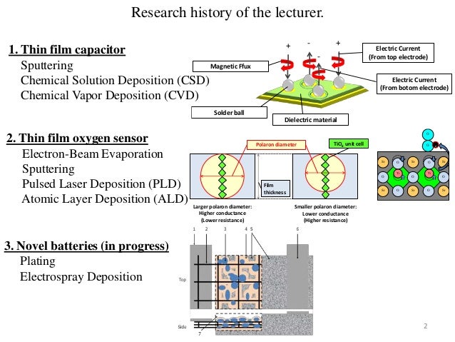 Mechanical Characterization of Thin Films with Application to Ferroelectrics - CaltechTHESIS