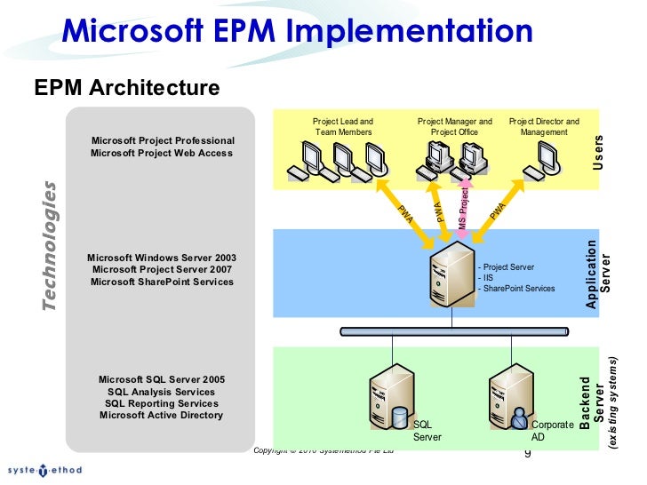 entreprise project management