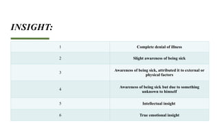 Levels Of Insight MENTAL STATUS EXAMINATION practice teaching.pptx