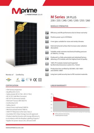 M Series 3R PLUS
230 / 235 / 240 / 245 / 250 / 255 / 260
MODULE STRENGTHS
Efficiency and life performance due to linear warranty
Positive power up to 4.99 Watts
4 mm glass suitable for snow and windy climates
Internal textured surface that increase solar radiation
absorption
Suitable under extreme mechanical loading pressure
of 7000 Pa. (714 Kg)
Produced in a fully automated and robotized factory
allowing a PV module with the highest level of quality
100% PV modules tested and inspected
by Electroluminescence system (E.L. Tester)
Production line certified by ISO 9001, ISO 14001
and OSHAS 18001
Long term yield security due to PID resistant materials
• TÜV Factory Inspection
• Qualified, IEC 61215
• Safety tested, IEC 61730.1, IEC 61730.2
• IEC 61701 (Salt Mist Corrosion)
• IEC 62716 (Ammonia tested)
• Kitemark® licence (KM 566314)
• Conformity to CE
• Safety class II
• Heavy Snow Load tested 5400 Pa
• Mechanical load tested 7000 Pa
• UNI 9177 (Reaction to fire test): Class 2
• Australian CEC (Clean Energy Council) approved
• Product rated by Inmetro with energy eﬃciency A,
in accordance with the Brazilian Labeling Program.*
*Applies for power classes 245, 250 and 255W
WWW.MPRIMESOLAR.COM
Member of Certified by
LINEAR WARRANTYCERTIFICATION
75%
1 2 3 4 5 6 7 8 9 10 11 12 13 14 15 16 17 18 19 20 21 22 23 24 25
80%
85%
90%
95%
100%
97%
MPrime added value
MPrime performance linear warranty
Standard performance warranty
Short Circuit Current (A)
NOCT (ºC)
 