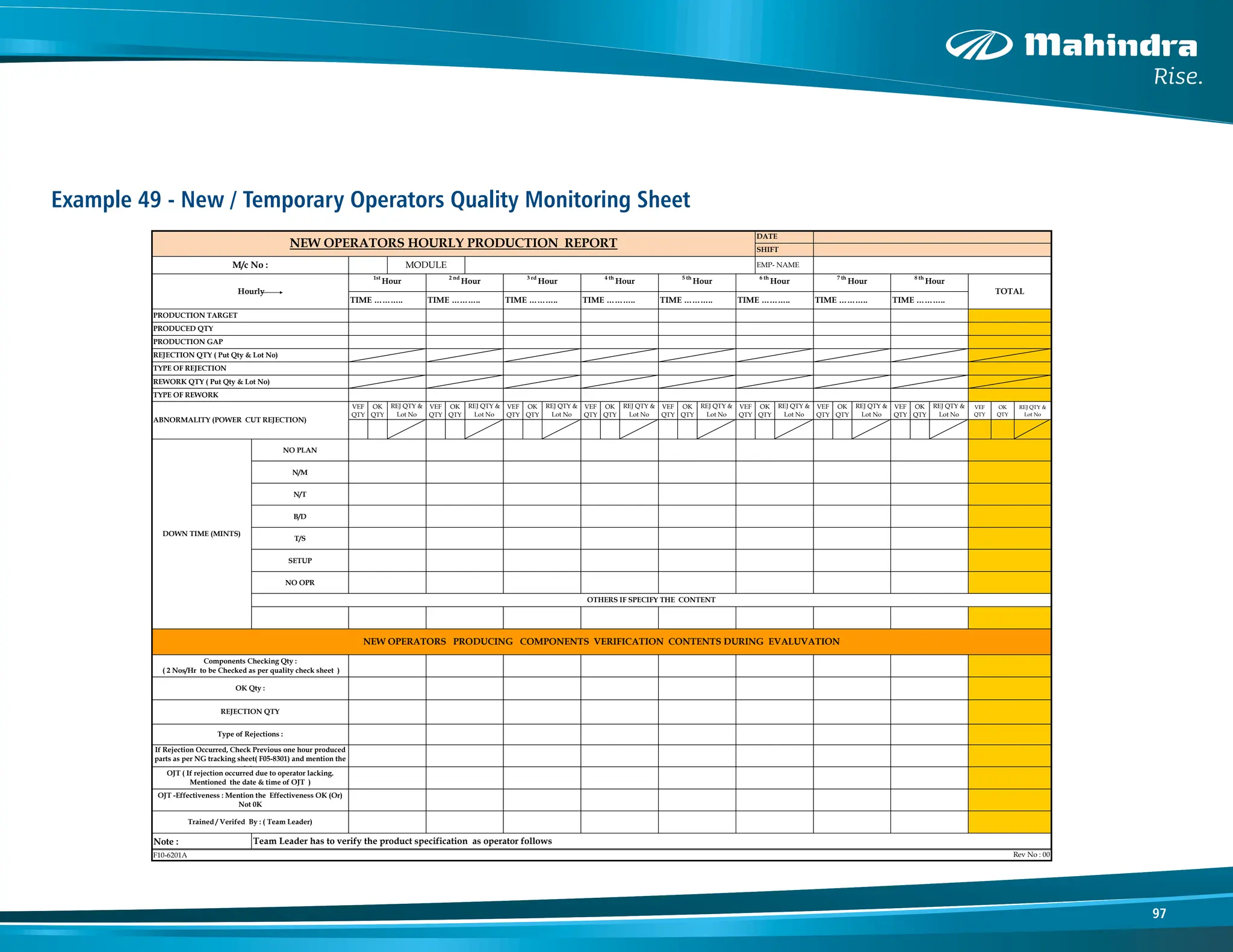 97
Example 49 - New / Temporary Operators Quality Monitoring Sheet
VEF
QTY
OK
QTY
VEF
QTY
OK
QTY
VEF
QTY
OK
QTY
VEF
QTY
OK
QTY
VEF
QTY
OK
QTY
VEF
QTY
OK
QTY
VEF
QTY
OK
QTY
VEF
QTY
OK
QTY
VEF
QTY
OK
QTY
REJ QTY &
Lot No
NO PLAN
N/M
N/T
B/D
T/S
SETUP
NO OPR
Note :
F10-6201A
Trained / Verifed By : ( Team Leader)
OJT ( If rejection occurred due to operator lacking.
Mentioned the date & time of OJT )
If Rejection Occurred, Check Previous one hour produced
parts as per NG tracking sheet( F05-8301) and mention the
status
Components Checking Qty :
( 2 Nos/Hr to be Checked as per quality check sheet )
OK Qty :
TYPE OF REJECTION
REJECTION QTY ( Put Qty & Lot No)
PRODUCED QTY
PRODUCTION TARGET
M/c No : MODULE
Hourly
1st
Hour 2 nd
Hour 3 rd
Hour 6 th
Hour
TIME ……….. TIME ……….. TIME ……….. TIME ………..
4 th
Hour 5 th
Hour
EMP- NAME
DATE
SHIFT
7 th
Hour 8 th
Hour
TIME ……….. TIME ……….. TIME ……….. TIME ………..
REJ QTY &
Lot No
REJ QTY &
Lot No
REJ QTY &
Lot No
TOTAL
REWORK QTY ( Put Qty & Lot No)
TYPE OF REWORK
REJ QTY &
Lot No
ABNORMALITY (POWER CUT REJECTION)
REJ QTY &
Lot No
REJ QTY &
Lot No
REJ QTY &
Lot No
REJ QTY &
Lot No
OTHERS IF SPECIFY THE CONTENT
NEW OPERATORS PRODUCING COMPONENTS VERIFICATION CONTENTS DURING EVALUVATION
Type of Rejections :
Team Leader has to verify the product specification as operator follows
OJT -Effectiveness : Mention the Effectiveness OK (Or)
Not 0K
DOWN TIME (MINTS)
REJECTION QTY
Rev No : 00
NEW OPERATORS HOURLY PRODUCTION REPORT
PRODUCTION GAP
 