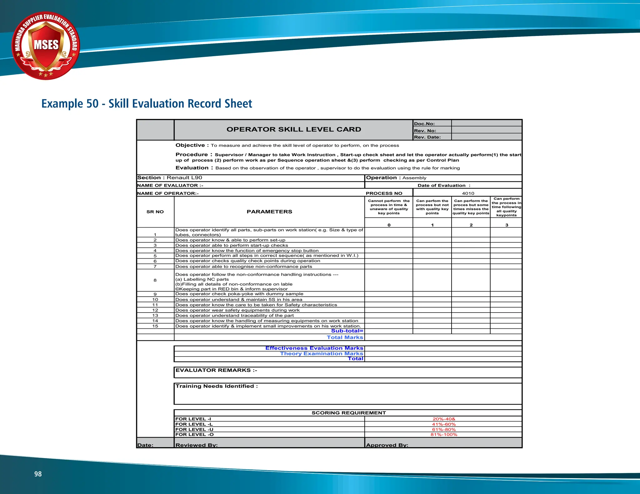M
A
H
I
N
D
R
A
SUPPLIER EVALUATIO
N
S
T
A
N
D
A
R
D
MSES
MSES
MSES
98
Example 50 - Skill Evaluation Record Sheet
MGI COUTIER EXOTECH INDS PVT LTD
Doc.No:
Rev. No:
Rev. Date:
Section : Renault L90 Operation : Assembly
NAME OF EVALUATOR :-
NAME OF OPERATOR:- PROCESS NO
Cannot perform the
process in time &
unaware of quality
key points
Can perfom the
process but not
with quality key
points
Can perform the
proces but some
times misses the
quality key points
Can perform
the process in
time following
all quality
keypoints
0 1 2 3
1
Does operator identify all parts, sub-parts on work station( e.g. Size & type of
tubes, connectors)
2 Does operator know & able to perform set-up
3 Does operator able to perform start-up checks
4 Does operator know the function of emergency stop button
5 Does operator perform all steps in correct sequence( as mentioned in W.I.)
6 Does operator checks quality check points during operation
7 Does operator able to recognise non-conformance parts
8
Does operator follow the non-conformance handling instructions ---
(a) Labelling NC parts
(b)Filling all details of non-conformance on lable
©Keeping part in RED bin & inform supervisor
9 Does operator check poka-yoke with dummy sample
10 Does operator understand & maintain 5S in his area
11 Does operator know the care to be taken for Safety characteristics
12 Does operator wear safety equipments during work
13 Does operator understand traceability of the part
14 Does operator know the handling of measuring equipments on work station
15 Does operator identify & implement small improvements on his work station.
Sub-total=
Total Marks
Effectiveness Evaluation Marks
Theory Examination Marks
Total
FOR LEVEL -I
FOR LEVEL -L
FOR LEVEL -U
FOR LEVEL -O
Date: Reviewed By: Approved By:
OPERATOR SKILL LEVEL CARD
81%-100%
SCORING REQUIREMENT
20%-40&
41%-60%
61%-80%
Training Needs Identified :
EVALUATOR REMARKS :-
Objective : To measure and achieve the skill level of operator to perform, on the process
Procedure : Supervisor / Manager to take Work Instruction , Start-up check sheet and let the operator actually perform(1) the start
up of process (2) perform work as per Sequence operation sheet &(3) perform checking as per Control Plan
Evaluation : Based on the observation of the operator , supervisor to do the evaluation using the rule for marking
4010
Date of Evaluation :
SR NO PARAMETERS
 