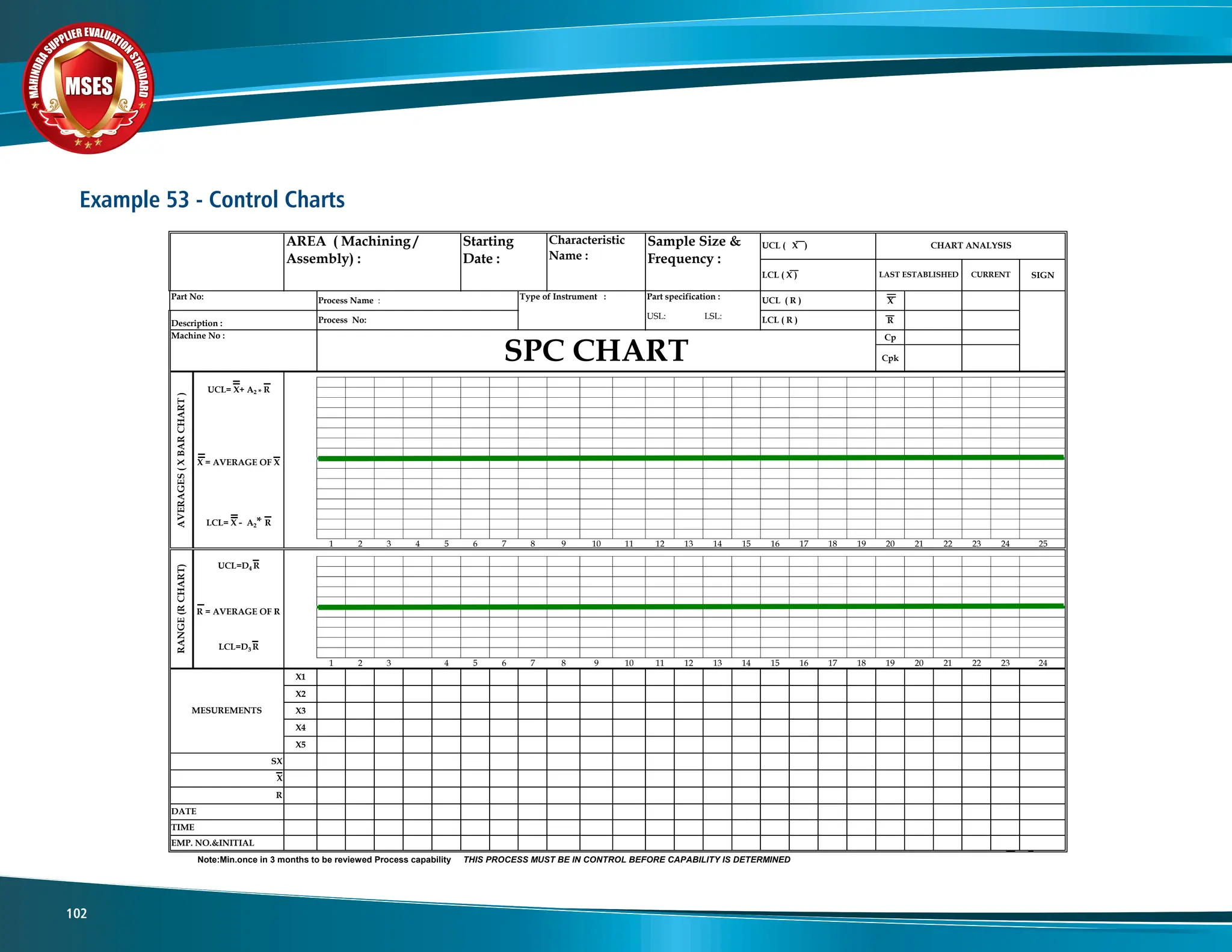 M
A
H
I
N
D
R
A
SUPPLIER EVALUATIO
N
S
T
A
N
D
A
R
D
MSES
MSES
MSES
102
Example 53 - Control Charts
Note:Min.once in 3 months to be reviewed Process capability THIS PROCESS MUST BE IN CONTROL BEFORE CAPABILITY IS DETERMINED
SIGN
X
USL: LSL: R
Cp
Cpk
1 2 3 4 5 6 7 8 9 10 11 12 13 14 15 16 17 18 19 20 21 22 23 24 25
1 2 3 4 5 6 7 8 9 10 11 12 13 14 15 16 17 18 19 20 21 22 23 24
X1
X2
X3
X4
X5
UCL ( R )
Part specification :
LCL= X - A2* R
Machine No :
Part No:
Description :
X = AVERAGE OF X
EMP. NO.&INITIAL
TIME
DATE
R
SPC CHART
LCL ( R )
X
SX
AVERAGES
(
X
BAR
CHART
)
Type of Instrument :
CURRENT
LCL ( X ) LAST ESTABLISHED
Sample Size &
Frequency :
Process No:
Process Name :
AREA ( Machining /
Assembly) :
Characteristic
Name :
Starting
Date :
CHART ANALYSIS
UCL ( X )
R = AVERAGE OF R
RANGE
(R
CHART)
UCL=D4 R
MESUREMENTS
LCL=D3 R
UCL= X+ A2 * R
 