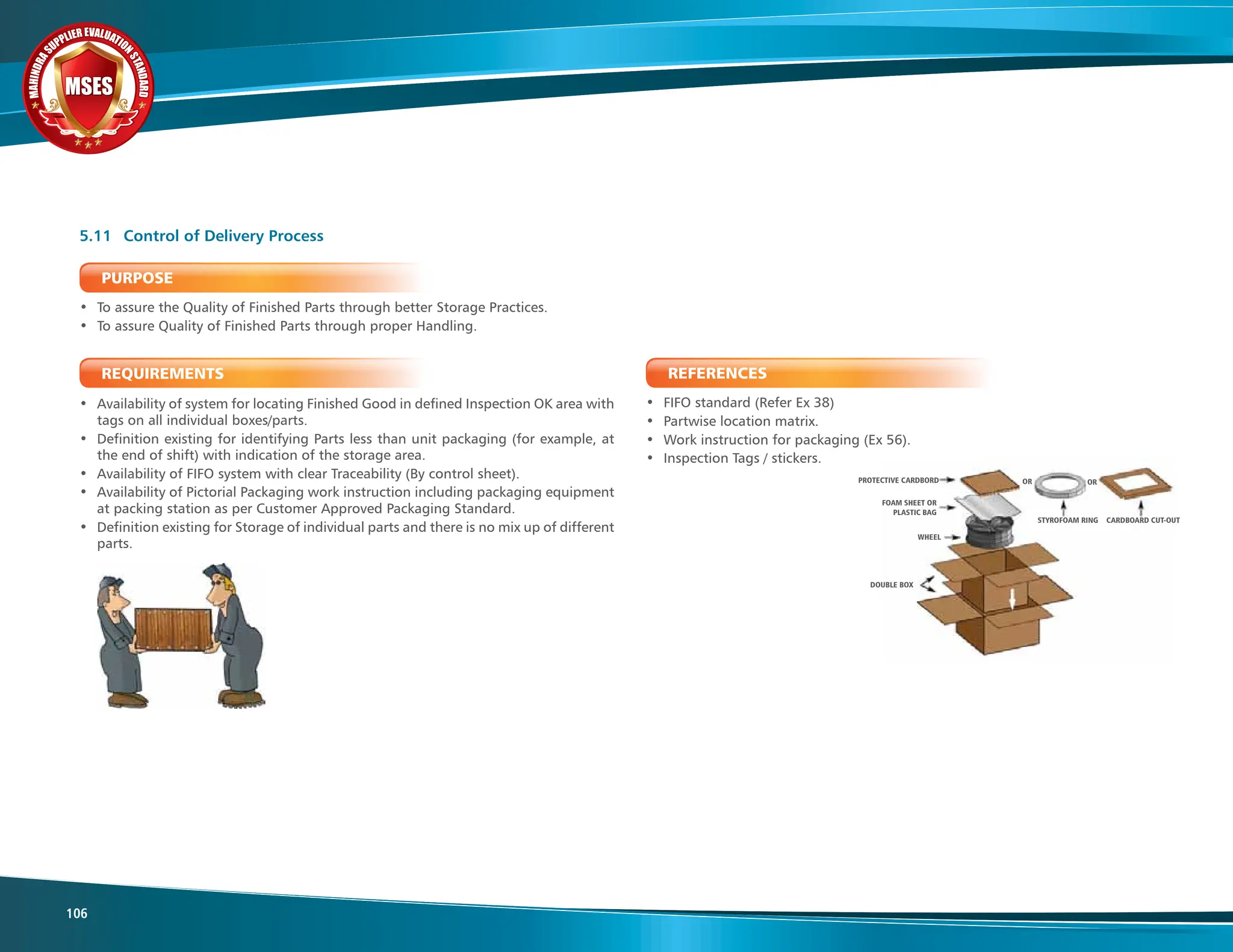M
A
H
I
N
D
R
A
SUPPLIER EVALUATIO
N
S
T
A
N
D
A
R
D
MSES
MSES
MSES
106
PURPOSE
• To assure the Quality of Finished Parts through better Storage Practices.
• To assure Quality of Finished Parts through proper Handling.
REQUIREMENTS
• Availability of system for locating Finished Good in defined Inspection OK area with
tags on all individual boxes/parts.
• Definition existing for identifying Parts less than unit packaging (for example, at
the end of shift) with indication of the storage area.
• Availability of FIFO system with clear Traceability (By control sheet).
• Availability of Pictorial Packaging work instruction including packaging equipment
at packing station as per Customer Approved Packaging Standard.
• Definition existing for Storage of individual parts and there is no mix up of different
parts.
5.11 Control of Delivery Process
REFERENCES
• FIFO standard (Refer Ex 38)
• Partwise location matrix.
• Work instruction for packaging (Ex 56).
• Inspection Tags / stickers.
PROTECTIVE CARDBORD
FOAM SHEET OR
PLASTIC BAG
WHEEL
DOUBLE BOX
CARDBOARD CUT-OUT
STYROFOAM RING
OR
OR
 