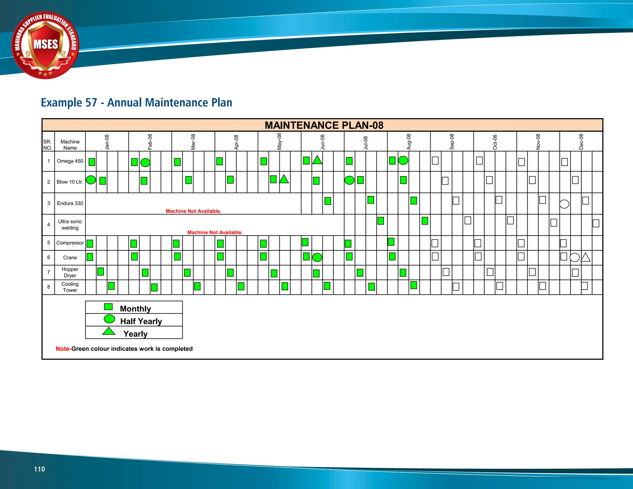 M
A
H
I
N
D
R
A
SUPPLIER EVALUATIO
N
S
T
A
N
D
A
R
D
MSES
MSES
MSES
110
Example 57 - Annual Maintenance Plan
SR.
NO.
Machine
Name
Note-Green colour indicates work is completed
Monthly
Half Yearly
Yearly
Machine Not Available.
4
Ultra sonic
welding
3 Endura 330
Machine Not Available.
Feb-08
Mar-08
5
Omega 450
1
2
MAINTENANCE PLAN-08
Apr-08
May-08
Jun-08
Jul-08
Aug-08
Sep-08
Dec-08
Oct-08
Nov-08
Blow 10 Ltr.
Compressor
6 Crane
8
Cooling
Tower
7
Hopper
Dryer
Jan-08
 