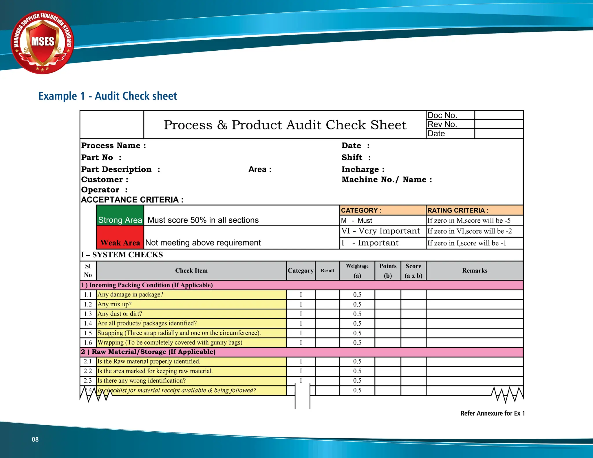 M
A
H
I
N
D
R
A
SUPPLIER EVALUATIO
N
S
T
A
N
D
A
R
D
MSES
MSES
MSES
08
1 of 10
Doc No.
Rev No.
Process Name : Date :
Part No : Shift :
Part Description : Area : Incharge :
Customer : Machine No./ Name :
Operator :
ACCEPTANCE CRITERIA :
I – SYSTEM CHECKS
Weightage Points Score
(a) (b) (a x b)
1.1 I 0.5
1.2 I 0.5
1.3 I 0.5
1.4 I 0.5
1.5 I 0.5
1.6 I 0.5
2.1 I 0.5
2.2 I 0.5
2.3 I 0.5
2.4 I 0.5
2.5 M 1
Process & Product Audit Check Sheet
Is checklist for material receipt available & being followed?
CATEGORY :
M - Must
Strong Area
Weak Area Not meeting above requirement
Must score 50% in all sections
I - Important
Wrapping (To be completely covered with gunny bags)
Is there any wrong identification?
Sl
No
Is the prctice being followed as per control plan/ receiving inspection
standard ?
2 ) Raw Material/Storage (If Applicable)
Is the Raw material properly identified.
Is the area marked for keeping raw material.
Date
Are all products/ packages identified?
RATING CRITERIA :
If zero in M,score will be -5
If zero in VI,score will be -2
If zero in I,score will be -1
VI - Very Important
1 ) Incoming Packing Condition (If Applicable)
Any mix up?
Any dust or dirt?
Strapping (Three strap radially and one on the circumference).
Check Item Remarks
Result
Category
Any damage in package?
Example 1 - Audit Check sheet
Refer Annexure for Ex 1
 